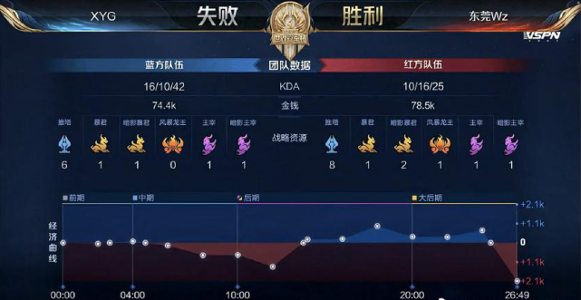 伊涅斯塔长 伊涅斯塔长